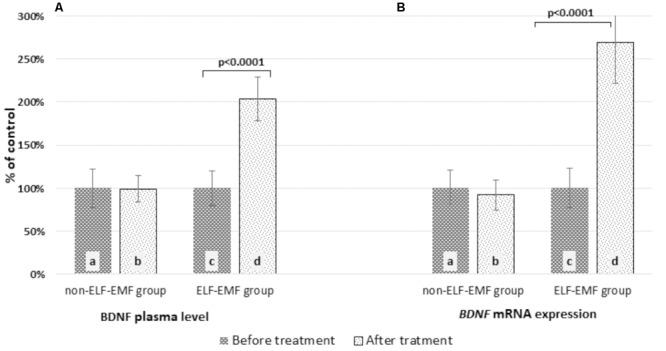 https://cdn.ncbi.nlm.nih.gov/pmc/blobs/5830/6168626/4765138724bd/fnagi-10-00294-g001.jpg