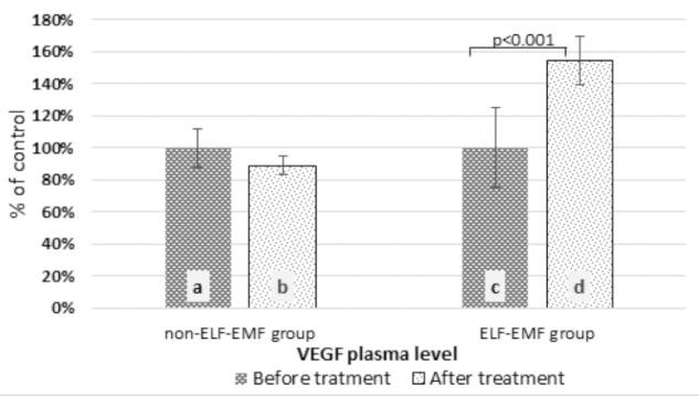 https://cdn.ncbi.nlm.nih.gov/pmc/blobs/5830/6168626/6cb9166c96dc/fnagi-10-00294-g002.jpg