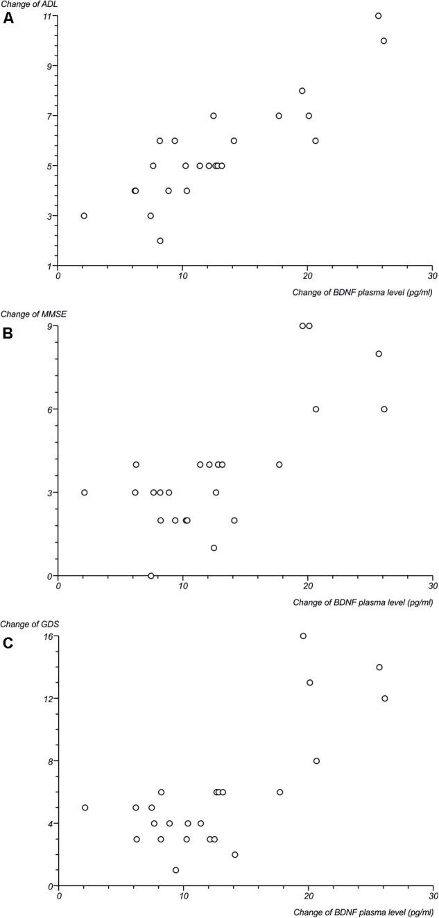 https://cdn.ncbi.nlm.nih.gov/pmc/blobs/5830/6168626/80f17ba7a9ca/fnagi-10-00294-g005.jpg