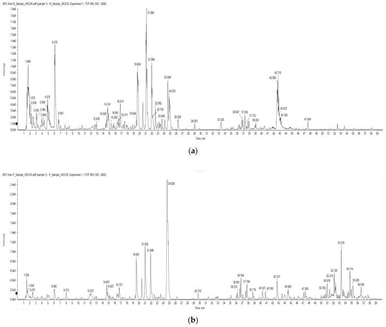https://cdn.ncbi.nlm.nih.gov/pmc/blobs/5833/10976241/35aad66a89c2/pharmaceuticals-17-00290-g001.jpg