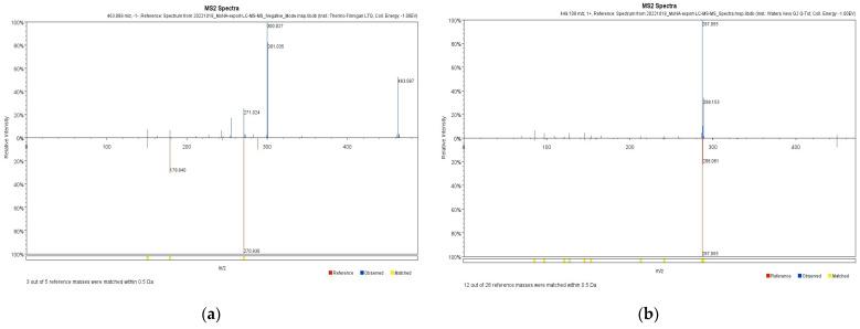 https://cdn.ncbi.nlm.nih.gov/pmc/blobs/5833/10976241/86f0389b4e91/pharmaceuticals-17-00290-g002.jpg
