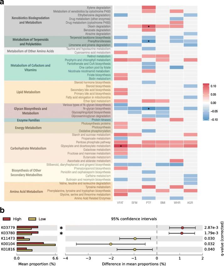 https://cdn.ncbi.nlm.nih.gov/pmc/blobs/5834/5036307/12d24730141f/13059_2016_1052_Fig4_HTML.jpg