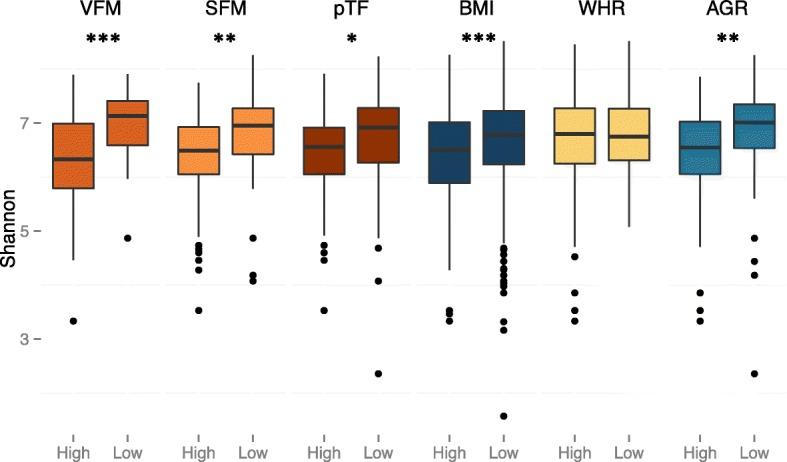 https://cdn.ncbi.nlm.nih.gov/pmc/blobs/5834/5036307/2b1b1677777d/13059_2016_1052_Fig2_HTML.jpg
