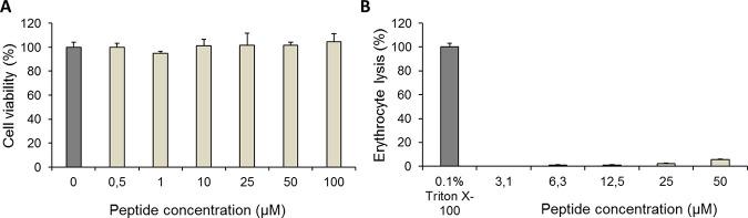 https://cdn.ncbi.nlm.nih.gov/pmc/blobs/5834/9602519/e8261a350f6e/spectrum.01657-22-f002.jpg