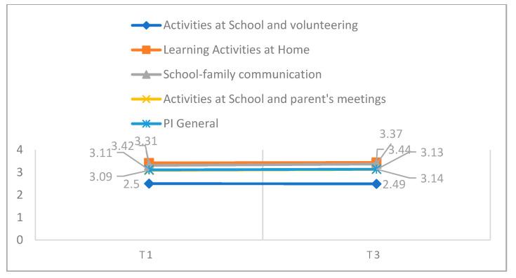 https://cdn.ncbi.nlm.nih.gov/pmc/blobs/5835/11049130/fcb73fe986a7/children-11-00440-g002.jpg