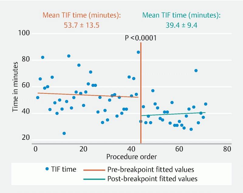 https://cdn.ncbi.nlm.nih.gov/pmc/blobs/5836/8589558/462016fdf1b3/10-1055-a-1547-6599-i2299ei5.jpg