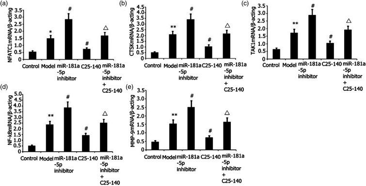https://cdn.ncbi.nlm.nih.gov/pmc/blobs/5836/9900163/c9eed6fb19d5/10.1177_03946320231154995-fig4.jpg