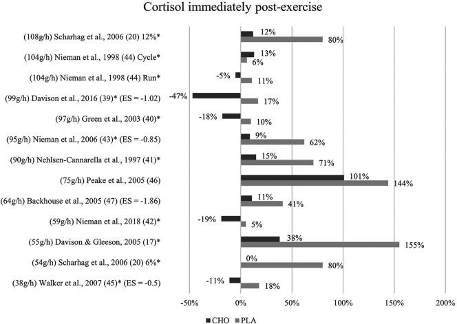 https://cdn.ncbi.nlm.nih.gov/pmc/blobs/5837/10868406/92d594ecd2f5/fspor-06-1264814-g002.jpg