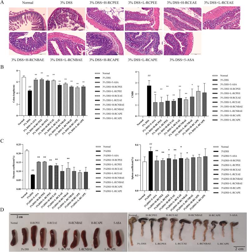 https://cdn.ncbi.nlm.nih.gov/pmc/blobs/5838/9445285/e383a085e1af/gr5.jpg