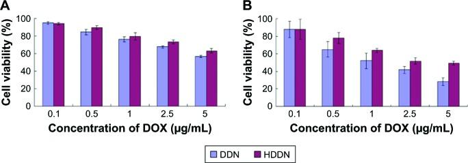 https://cdn.ncbi.nlm.nih.gov/pmc/blobs/583f/5503489/ac0bfc679542/ijn-12-4773Fig7.jpg