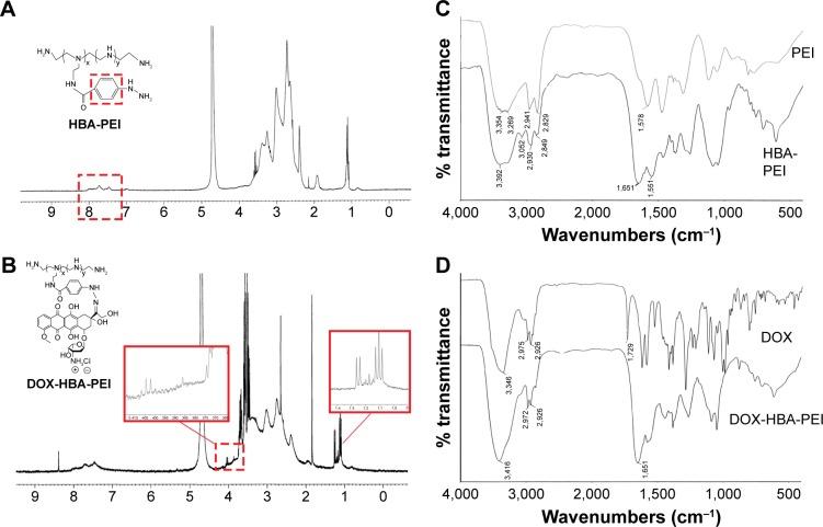 https://cdn.ncbi.nlm.nih.gov/pmc/blobs/583f/5503489/f89f726bb672/ijn-12-4773Fig1.jpg