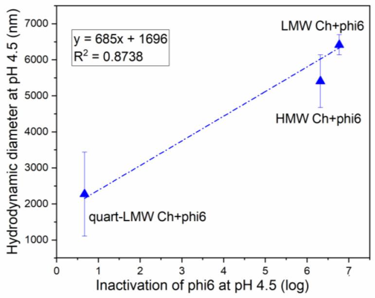 https://cdn.ncbi.nlm.nih.gov/pmc/blobs/583f/9413598/3c6935ca6c40/polymers-14-03357-g005.jpg