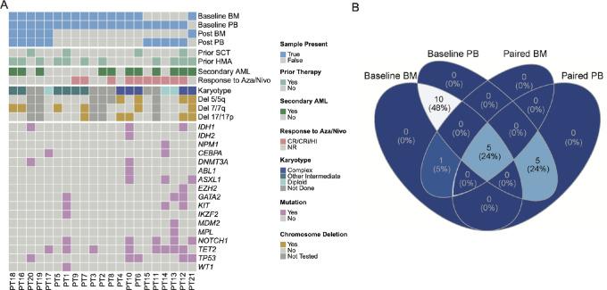 https://cdn.ncbi.nlm.nih.gov/pmc/blobs/5840/10916538/e076bb77428b/crc-23-0402_fig1.jpg