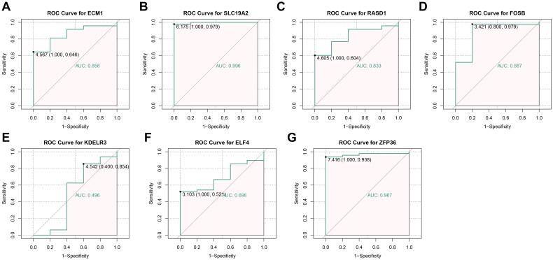https://cdn.ncbi.nlm.nih.gov/pmc/blobs/5841/11734395/c7edeb13c568/IRNF_A_2438859_F0006_C.jpg