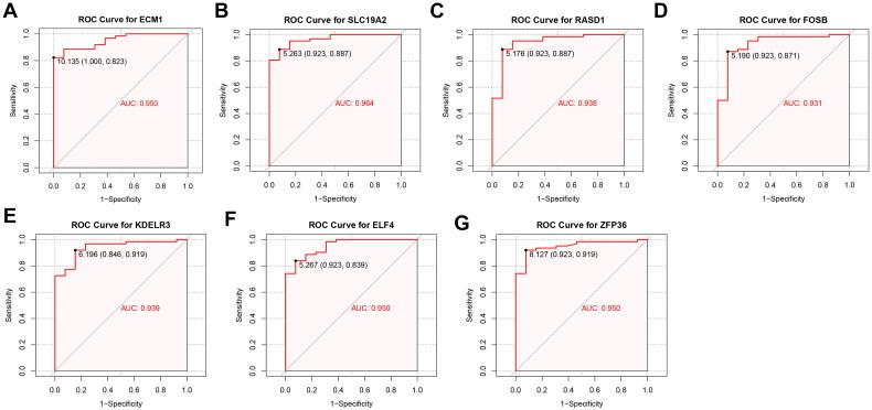 https://cdn.ncbi.nlm.nih.gov/pmc/blobs/5841/11734395/f8734a21cc26/IRNF_A_2438859_F0005_C.jpg