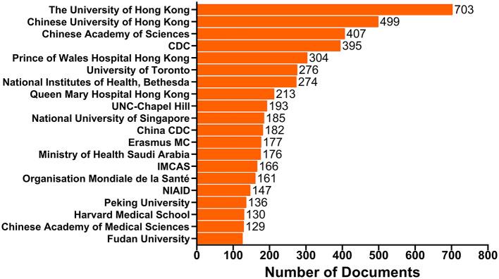 https://cdn.ncbi.nlm.nih.gov/pmc/blobs/5842/7538618/7bcd12c99a2d/fcimb-10-581404-g0003.jpg