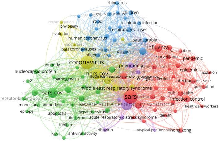 https://cdn.ncbi.nlm.nih.gov/pmc/blobs/5842/7538618/971f88650db2/fcimb-10-581404-g0004.jpg