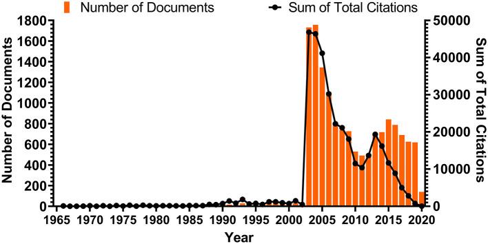 https://cdn.ncbi.nlm.nih.gov/pmc/blobs/5842/7538618/f68e71ad1309/fcimb-10-581404-g0001.jpg