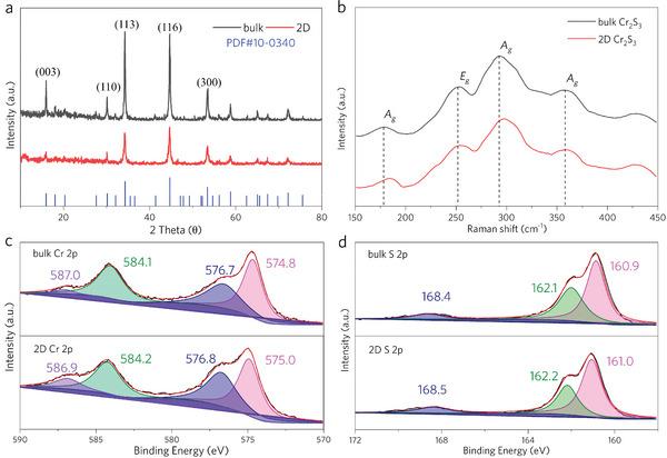 https://cdn.ncbi.nlm.nih.gov/pmc/blobs/5843/11336913/4e3c15657f0e/ADVS-11-2402875-g006.jpg