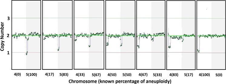 https://cdn.ncbi.nlm.nih.gov/pmc/blobs/5843/5533675/93b2457430ef/10815_2017_924_Fig5_HTML.jpg