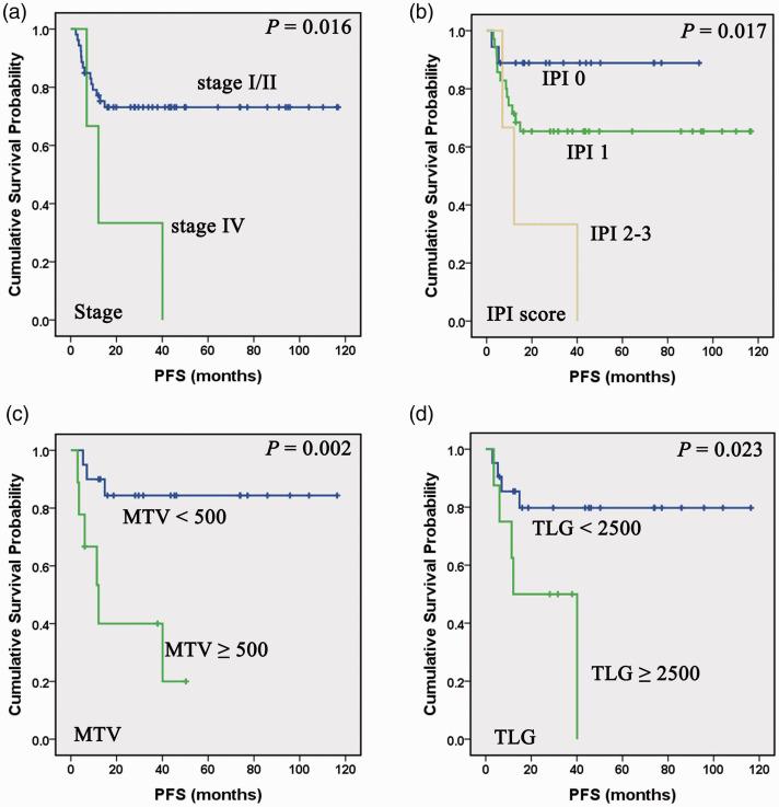https://cdn.ncbi.nlm.nih.gov/pmc/blobs/5843/8743955/01e7098d764a/10.1177_03000605211063027-fig3.jpg