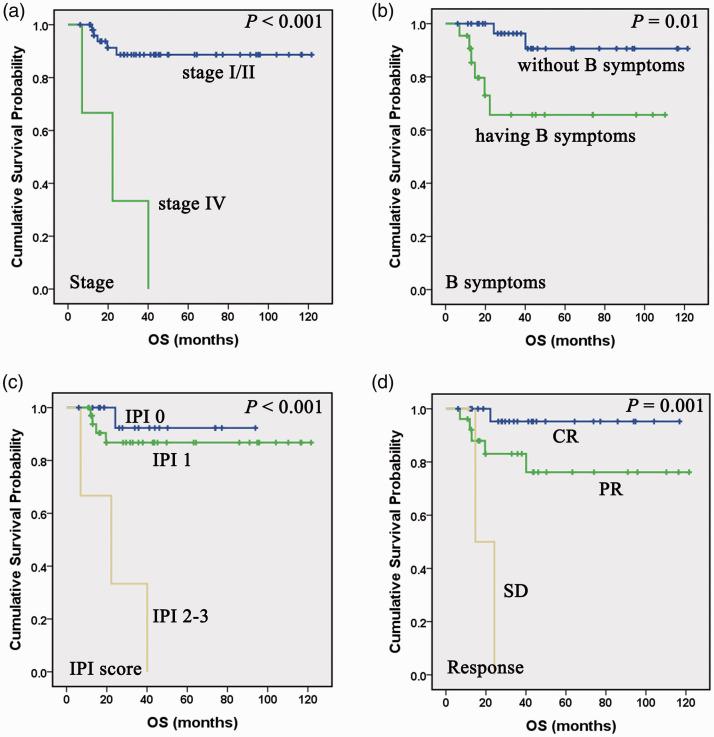 https://cdn.ncbi.nlm.nih.gov/pmc/blobs/5843/8743955/7604316cf447/10.1177_03000605211063027-fig2.jpg