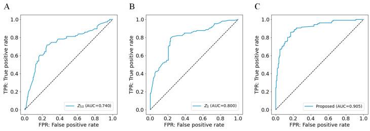 https://cdn.ncbi.nlm.nih.gov/pmc/blobs/5844/10380905/65110d733aa1/jcdd-10-00291-g005.jpg