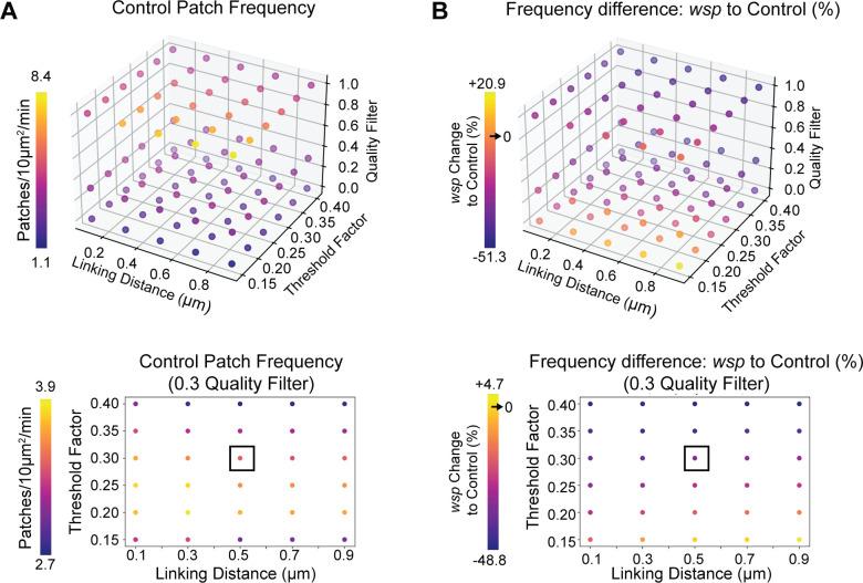 https://cdn.ncbi.nlm.nih.gov/pmc/blobs/5844/8321554/0ae73260e55f/elife-69597-fig1-figsupp2.jpg