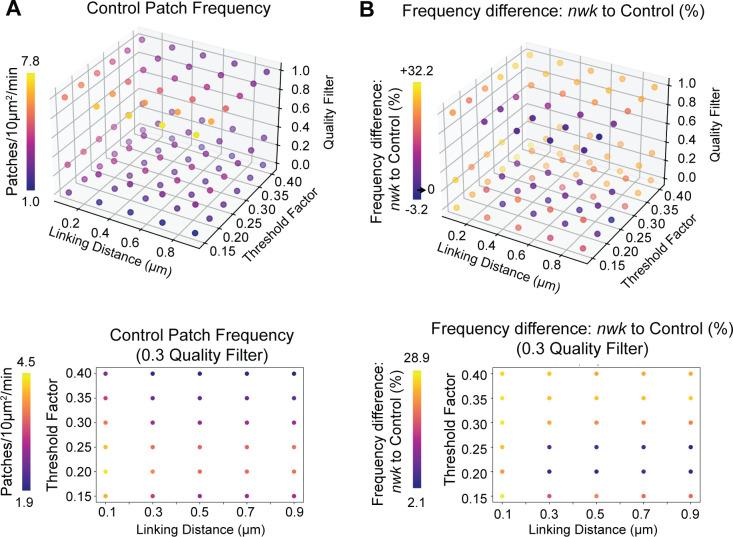 https://cdn.ncbi.nlm.nih.gov/pmc/blobs/5844/8321554/0fbd452a997b/elife-69597-fig6-figsupp1.jpg