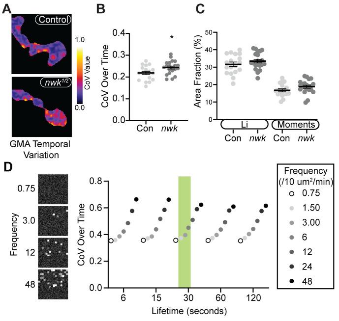 https://cdn.ncbi.nlm.nih.gov/pmc/blobs/5844/8321554/7b5b8850b6db/elife-69597-fig6-figsupp2.jpg
