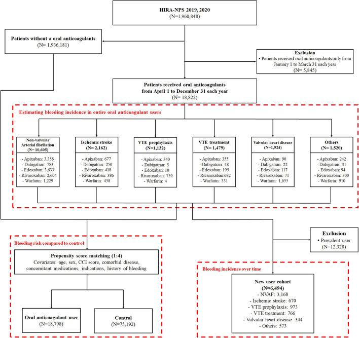 https://cdn.ncbi.nlm.nih.gov/pmc/blobs/5845/11446751/4f3ab3df564e/fphar-15-1399955-g001.jpg
