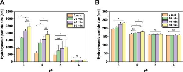 https://cdn.ncbi.nlm.nih.gov/pmc/blobs/5845/11468620/1c98c7fb5103/ADHM-11-2100538-g006.jpg