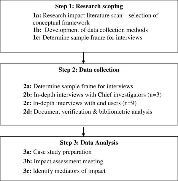 https://cdn.ncbi.nlm.nih.gov/pmc/blobs/5846/3564893/c6a3ee240d22/1478-4505-11-4-1.jpg