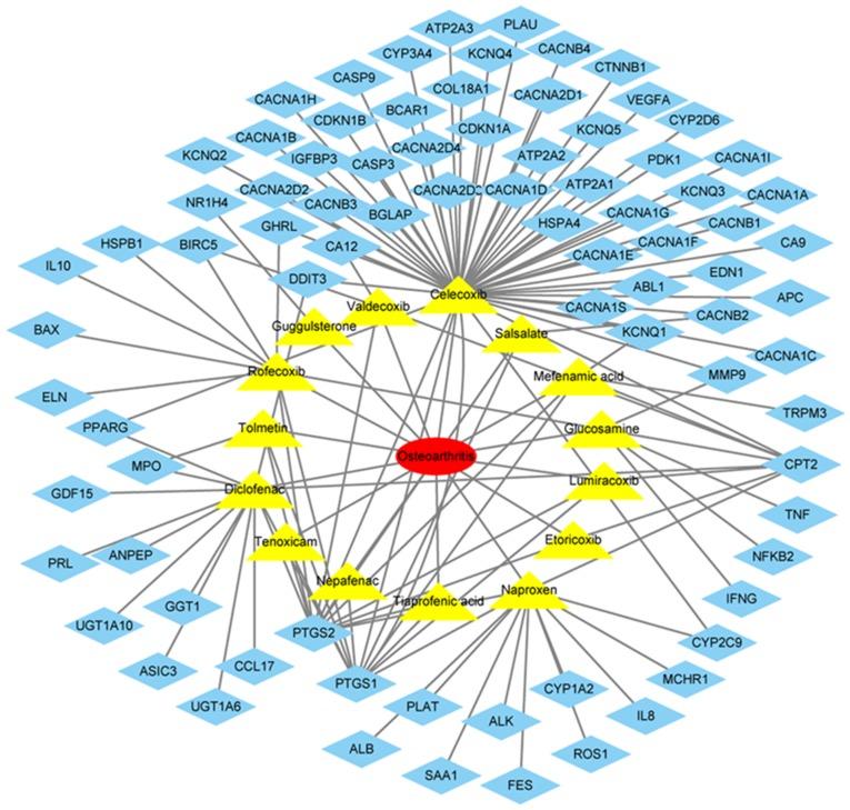 https://cdn.ncbi.nlm.nih.gov/pmc/blobs/5847/6236257/1847433c3752/MMR-18-06-5594-g05.jpg