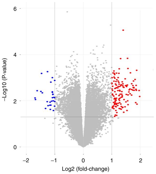 https://cdn.ncbi.nlm.nih.gov/pmc/blobs/5847/6236257/76c41a5cd4b4/MMR-18-06-5594-g01.jpg