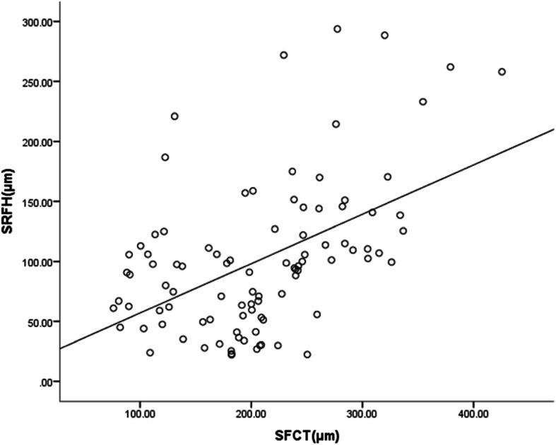 https://cdn.ncbi.nlm.nih.gov/pmc/blobs/5847/7885473/b1127b59f412/12886_2021_1853_Fig3_HTML.jpg