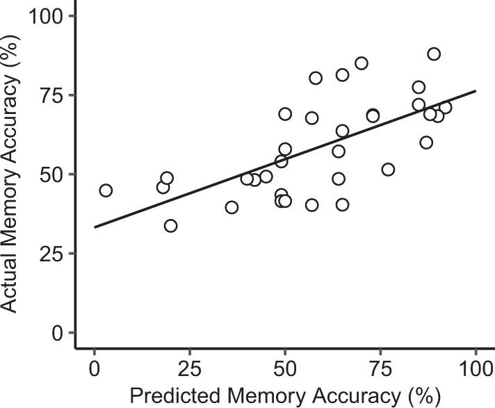 https://cdn.ncbi.nlm.nih.gov/pmc/blobs/5849/7930183/8e5472ff3257/41537_2021_147_Fig3_HTML.jpg