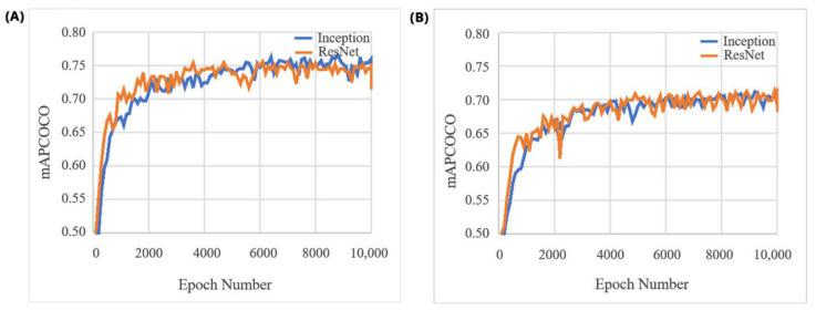 https://cdn.ncbi.nlm.nih.gov/pmc/blobs/5849/8659963/d3a67b89d756/sensors-21-08022-g012.jpg