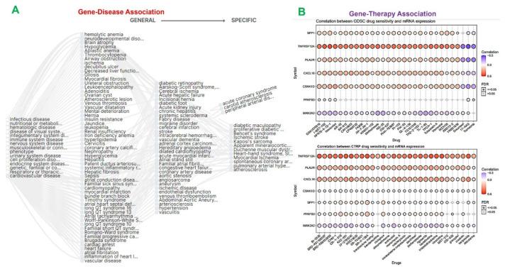 https://cdn.ncbi.nlm.nih.gov/pmc/blobs/584a/8836044/1b8ca572f718/ijms-23-01281-g005.jpg