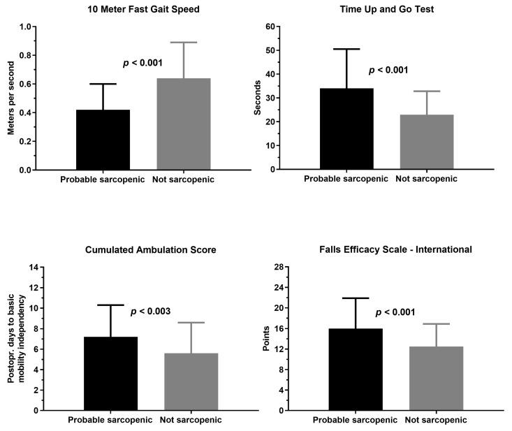 https://cdn.ncbi.nlm.nih.gov/pmc/blobs/584c/7839049/913d96a809ff/geriatrics-06-00008-g003.jpg
