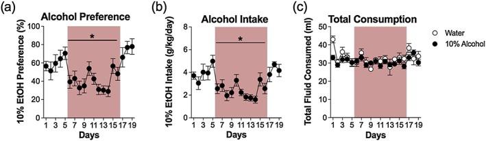 https://cdn.ncbi.nlm.nih.gov/pmc/blobs/584d/5811924/567c0e50e4a5/ADB-23-90-g002.jpg