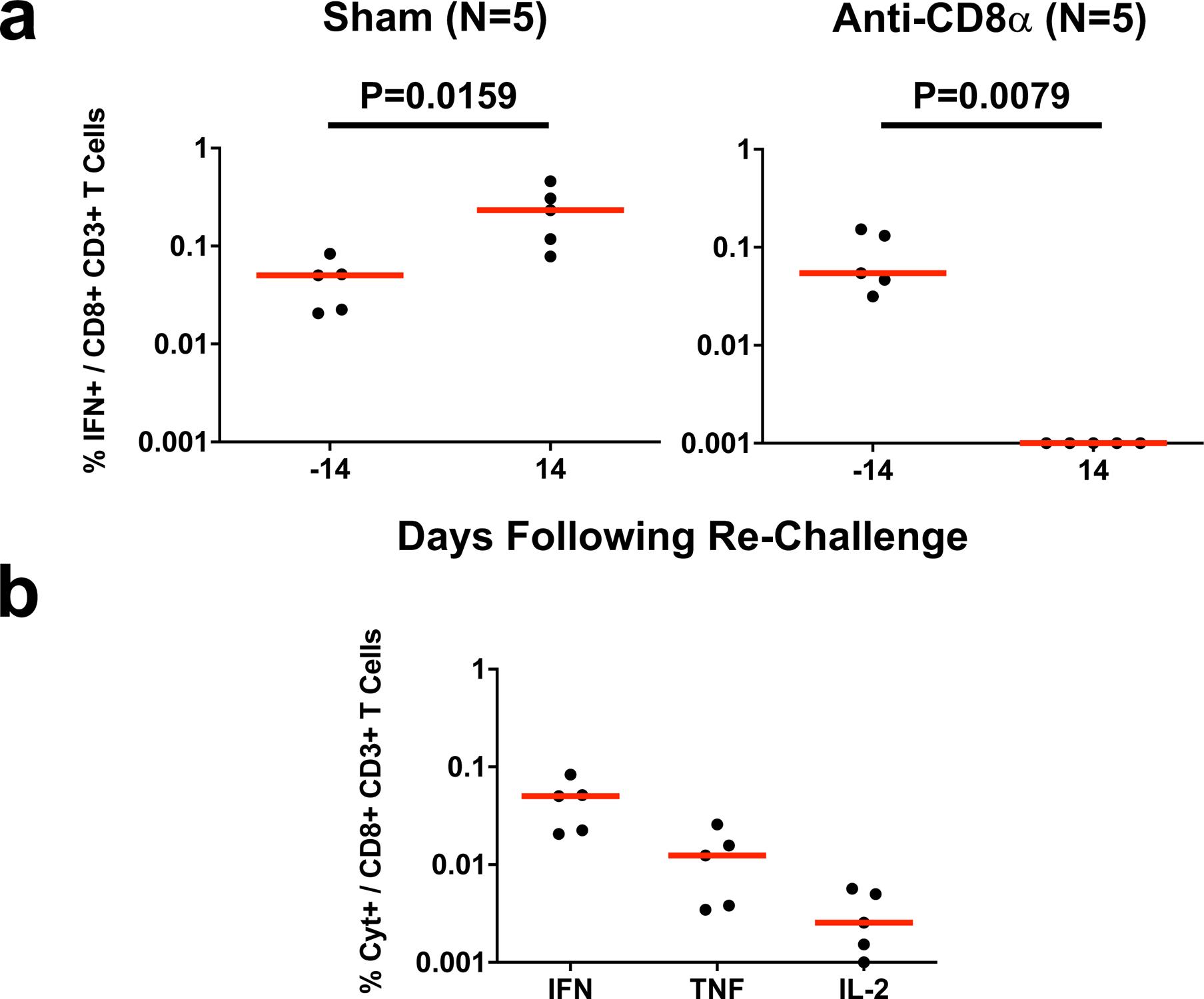 https://cdn.ncbi.nlm.nih.gov/pmc/blobs/584e/7906955/15fda6207070/nihms-1649751-f0007.jpg