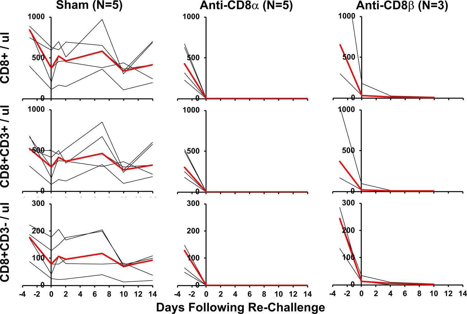 https://cdn.ncbi.nlm.nih.gov/pmc/blobs/584e/7906955/57354753b273/nihms-1649751-f0006.jpg