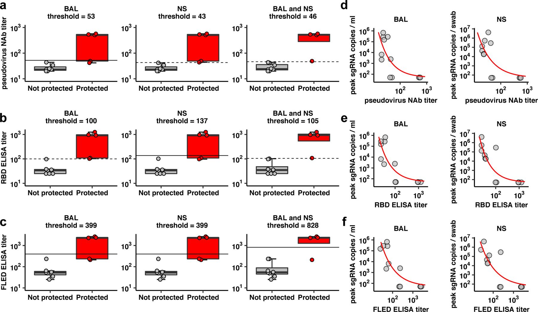 https://cdn.ncbi.nlm.nih.gov/pmc/blobs/584e/7906955/5ef6b444754c/nihms-1649751-f0011.jpg