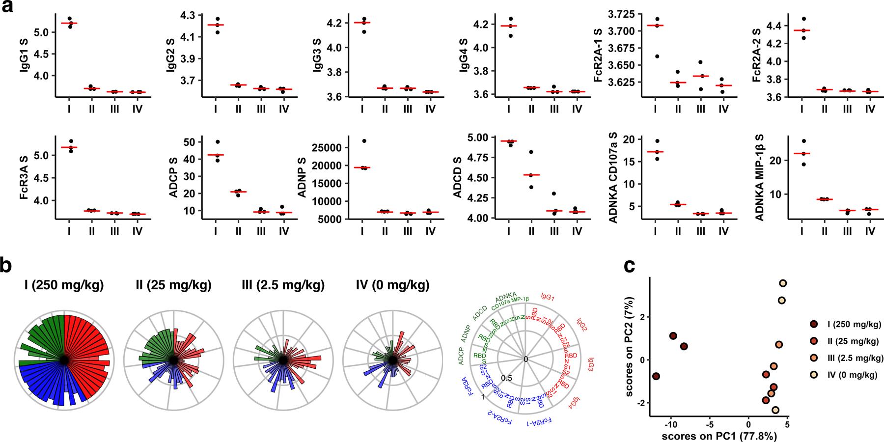 https://cdn.ncbi.nlm.nih.gov/pmc/blobs/584e/7906955/a408db622a81/nihms-1649751-f0003.jpg