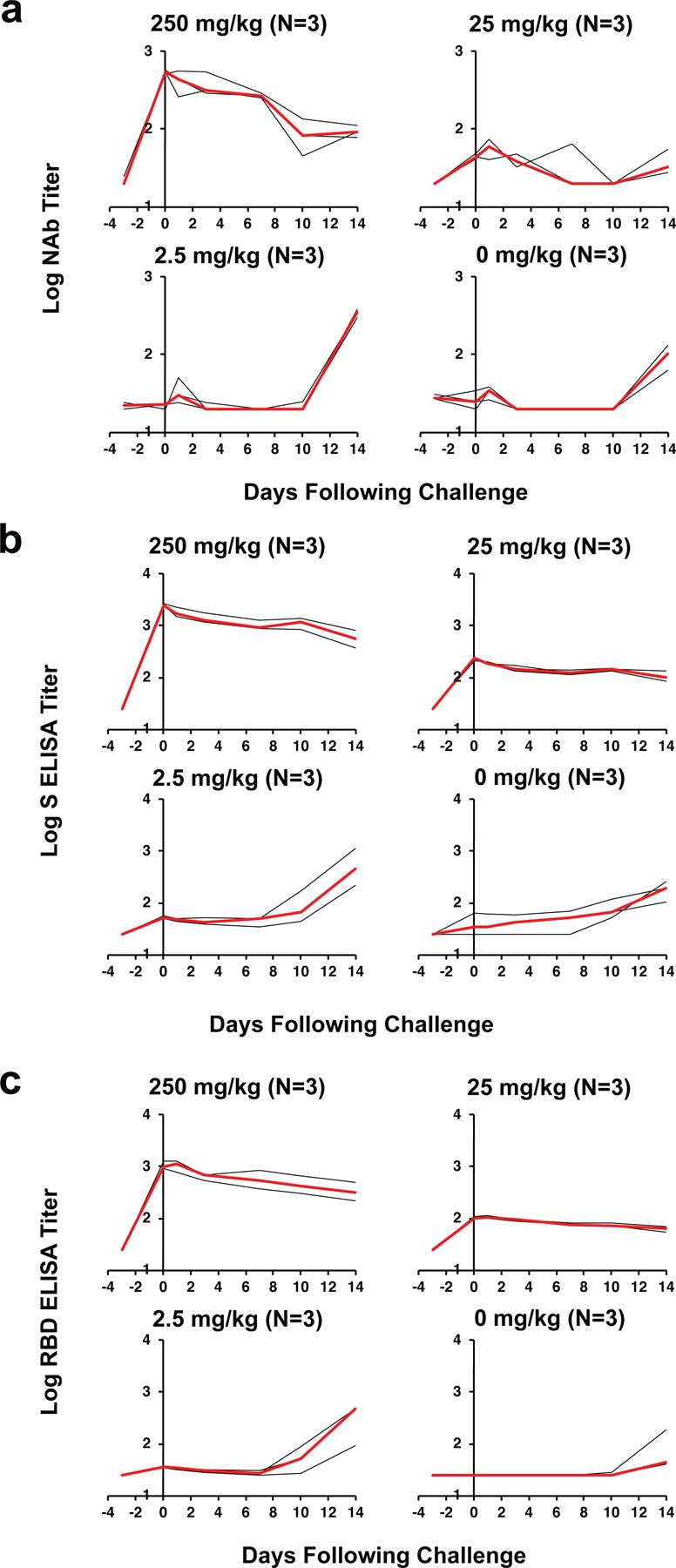 https://cdn.ncbi.nlm.nih.gov/pmc/blobs/584e/7906955/e7a02afd8017/nihms-1649751-f0002.jpg