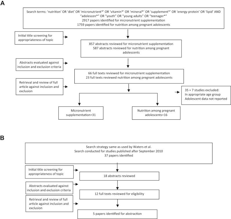 https://cdn.ncbi.nlm.nih.gov/pmc/blobs/584f/5026685/9b2f686acfb3/gr1.jpg