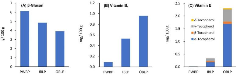 https://cdn.ncbi.nlm.nih.gov/pmc/blobs/5850/10378559/b67ac16d1c1b/foods-12-02639-g002.jpg