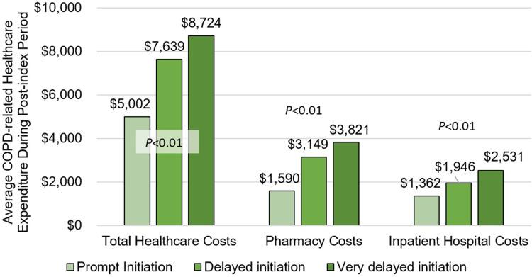 https://cdn.ncbi.nlm.nih.gov/pmc/blobs/5850/10577086/0aceed62a3d6/COPD-18-2245-g0006.jpg