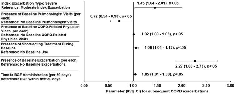 https://cdn.ncbi.nlm.nih.gov/pmc/blobs/5850/10577086/28634f88a71d/COPD-18-2245-g0004.jpg